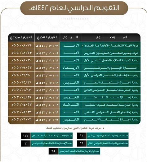 توزيع الاسابيع الدراسية 1442 الفصل الاول الموقع المثالي