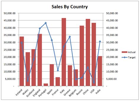 Combining Charts In Excel The Jaytray Blog