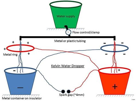 Kelvin Water Dropper Wikipedia The Free Encyclopedia Free Energy