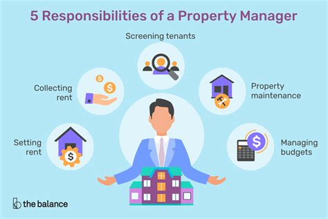 Duties And Responsibilities Of A Property Management Company Online