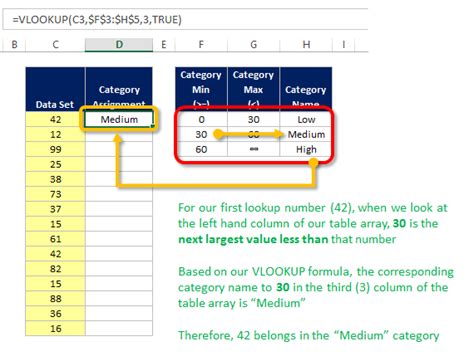You will need to know three tricks: Vlookup Formula In Excel With Example Excel Sheet