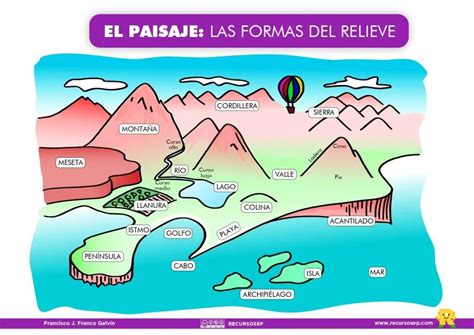 El Paisaje Las Formas Del Relieve Láminas Para El Aula Y Fichas Para