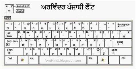 Hindi Kruti Dev Font Keyboard Chart Dadjuja