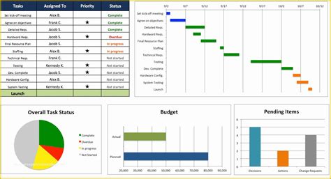 Project Management Tracker Excel Template Sexiz Pix