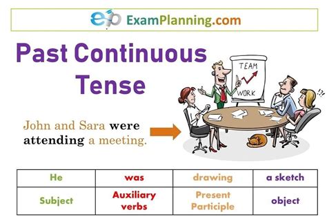 Past Continuous Tense Formula Usage Examples It Expresses The Actions Or Task That Were