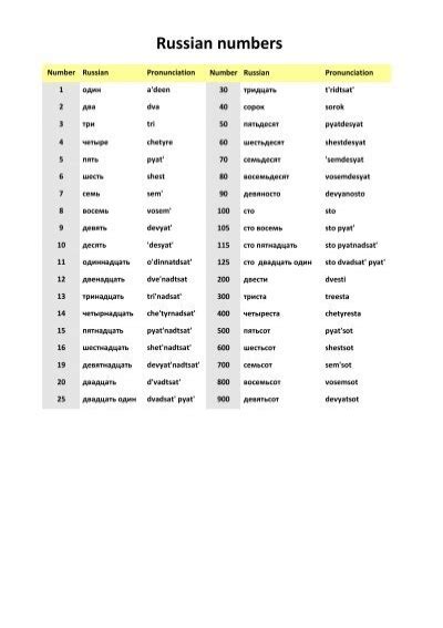 Numbers In Russian