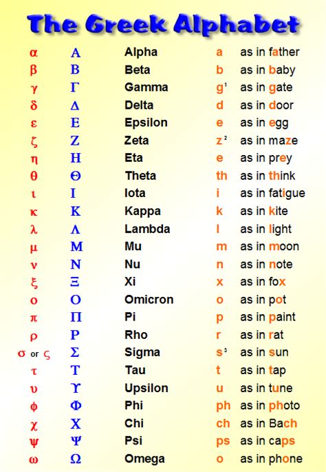 Printable Greek Alphabet Chart Greek Alphabet Alphabet Charts Greek
