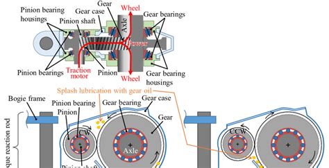 Schematic View Of Gear Unit The Pinion And The Gear Are Helical Gears