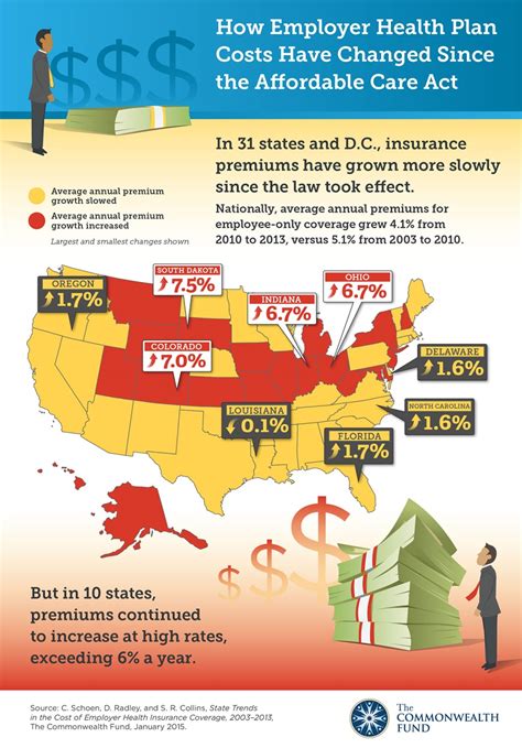 We would like to show you a description here but the site won't allow us. State Trends in the Cost of Employer Health Insurance Coverage, 2003-2013 | Commonwealth Fund