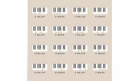 Minor Piano Chords Chart