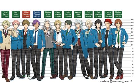 Ensemble Stars Height Chart Hey Look An Ensemble Guide For Ensemble