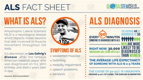 Als is a progressive neurodegenerative disease that affects nerve cells in the brain and the spinal cord. Michael Romero's Battle With ALS - An American Patient's Narrative - Global Stem Cells