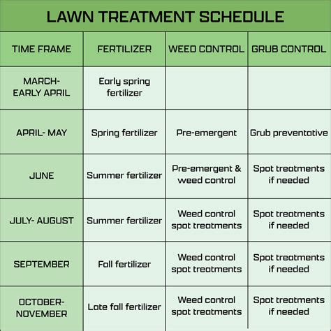 Utah Lawn Fertilizing Schedule Stewarts Lawn Care