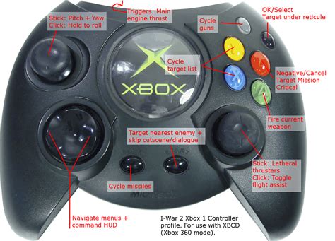 Xbox 1 Controller Profile Independence War Ii Edge Of