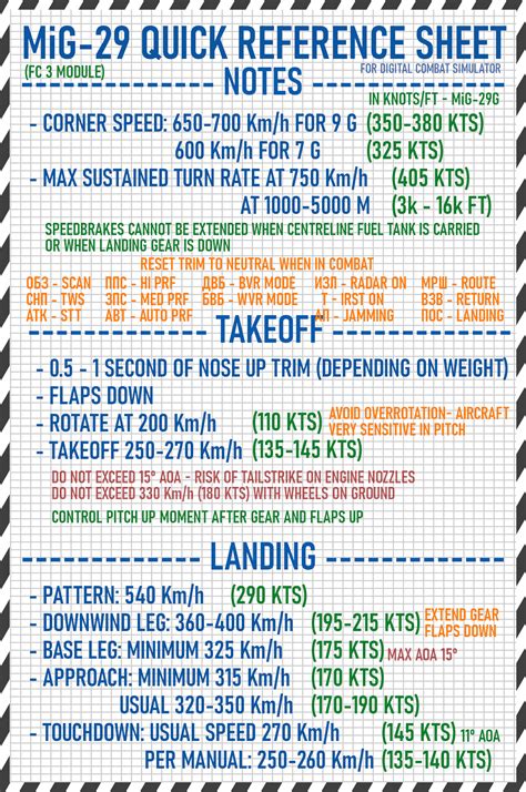 Takeoff Landing Quick Reference Sheets For Kneeboard