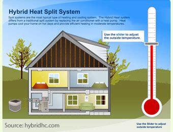 Package units are most often found in smaller. A Ductless Split System Delivers Convenience and Comfort