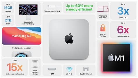 This Is The New Mac Mini With Apples M1 Processor Updated Mid