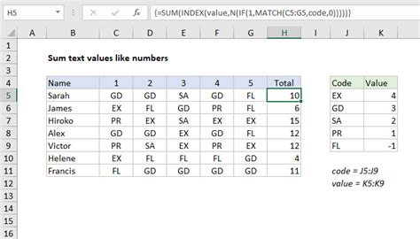 Index Match Function Excel Sum Complete Guide