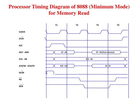 Ppt 8088 Microprocessor Hardware Powerpoint Presentation Free