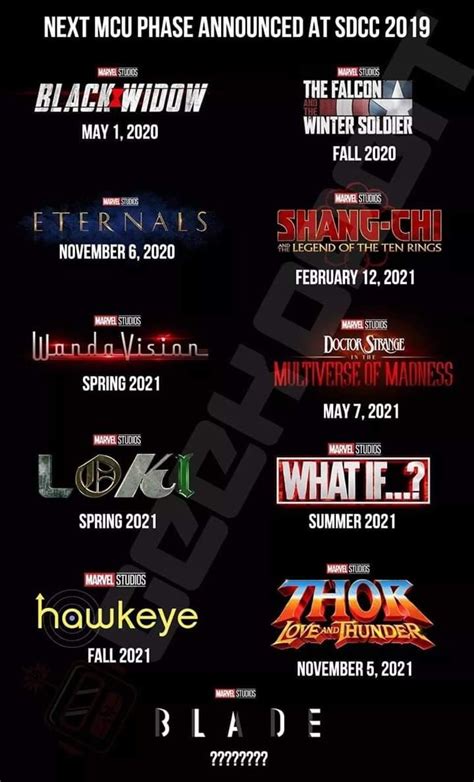 De Actualidad 265vov Marvel Phase 4 Movies List In Order