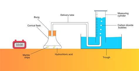 Experiment purpose :to examine the factors that influences the reaction rate such as reactant concentration, surface area, temperature and catalyst.v. Rates of Reaction - GCSE Chemistry (Combined Science) OCR ...