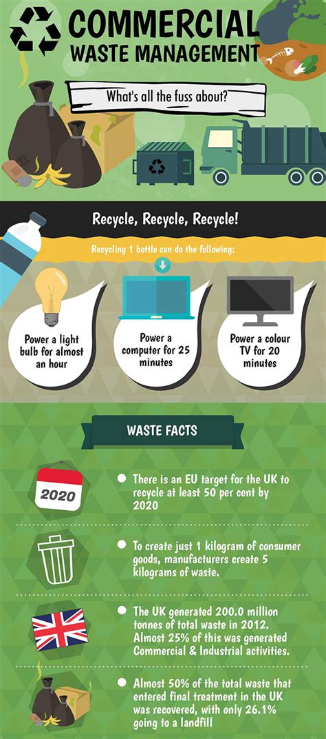 What are the main reasons why we recycle? Why Should Businesses Be Invested In Recycling? | Home ...