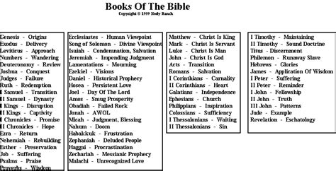 An introduction to the book of habakkuk  an argument of the book of habakkuk  richard d. Bible Books | Daily Bible Study Blog