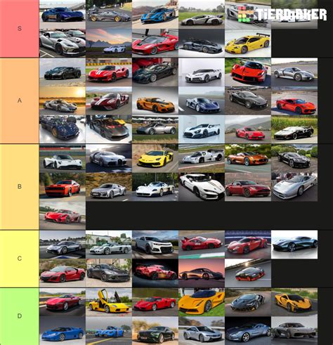 Supercars And Hypercars Tier List Community Rankings TierMaker