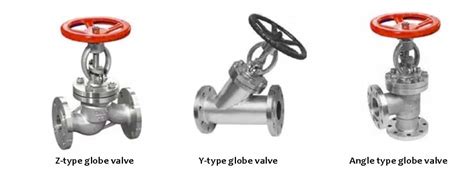 The Ultimate Guide To Globe Valves Design Functionality And