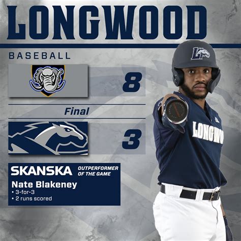 Longwood Baseball On Twitter Zane Eggleston Cruises In His First Inning Of Relief We Are Now