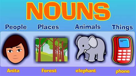 Let's take a look at a few examples, so i can show you what i mean. What is a Noun and Types of Noun, Examples and Sentences ...