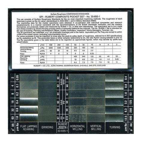 19 Images Surface Roughness Chart