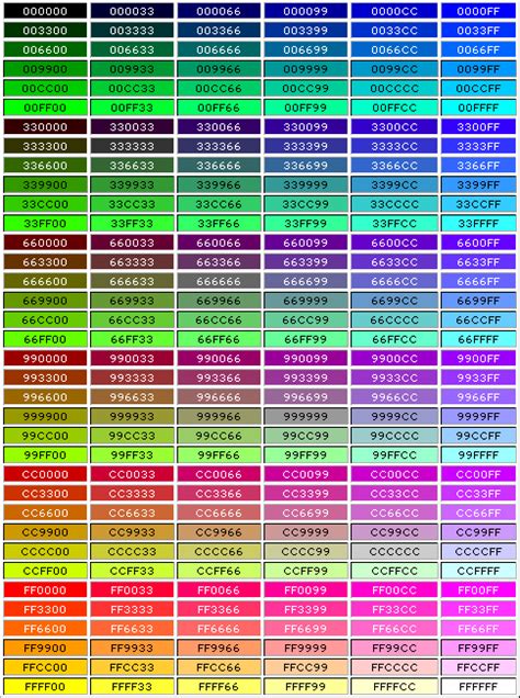 Wiring color codes used for electrical wiring has a specific meaning with different colors for different types and purposes of circuits. Kim70's Woozworld Blog!: Color Codes C: