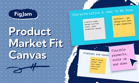 Product/Market Fit Canvas | Figma