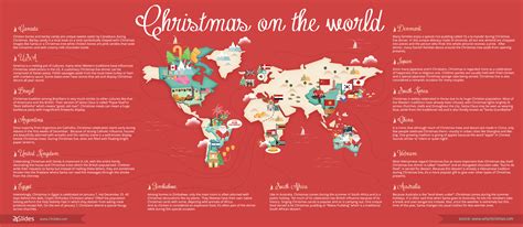 Infographics Christmas Around The World 24slides Blog