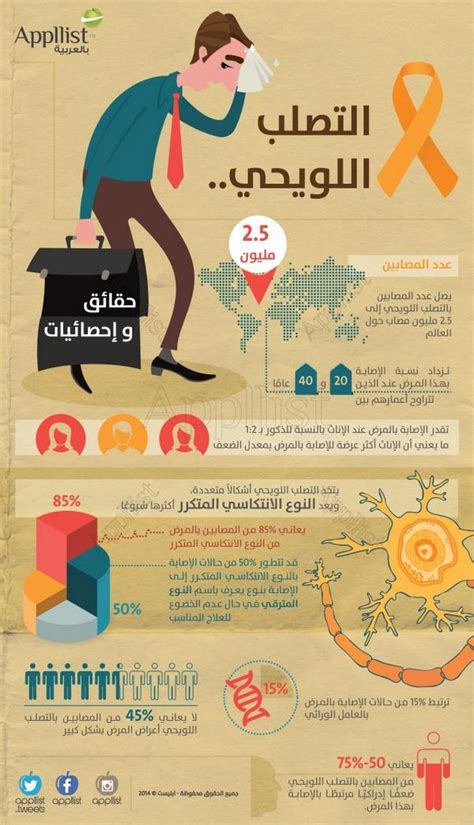 Google's free service instantly translates words, phrases, and web pages between english and over 100 other languages. ابليست بالعربية on Twitter: "التصلب اللويحي.. #تطبيق ...