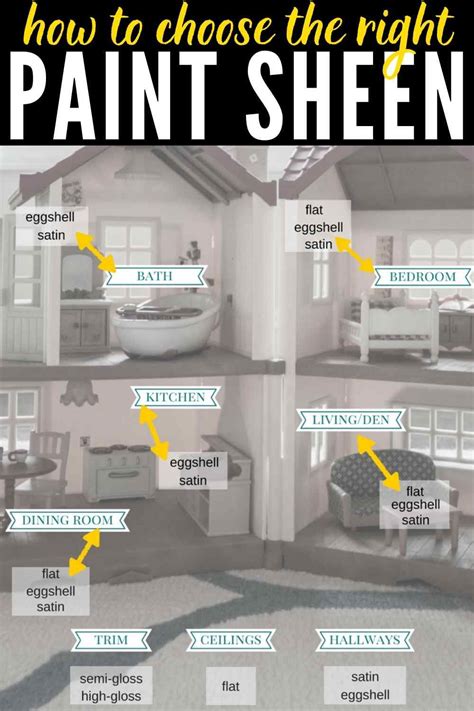 How To Pick The Right Paint Sheen Every Time Paint Sheen Paint