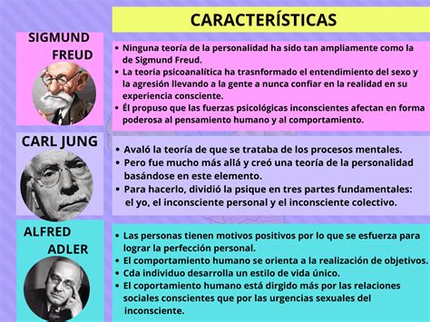 Singmund Freud Carl Jung Y Alfred Adler Diapositivas De Psicología Docsity