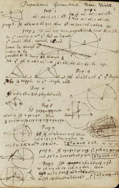 Isaac Newton Doodled In His Notebook Isaac Newton Calculus Study