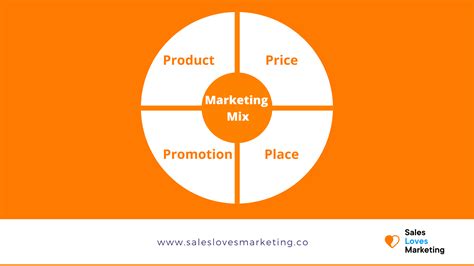 Understanding The Marketing Mix The 4 Ps Of Marketing For Growth And