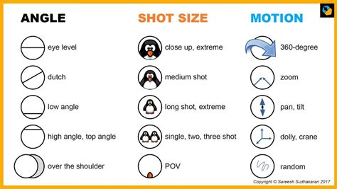 The Most Common Shot Types In Videography