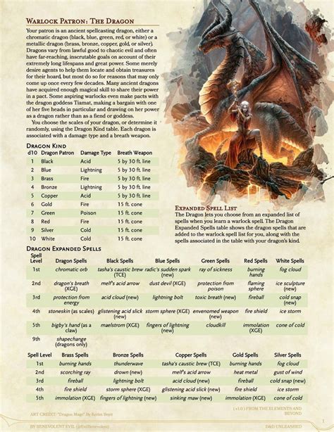 Dnd Unleashed A Homebrew Expansion For 5th Edition Dungeons And