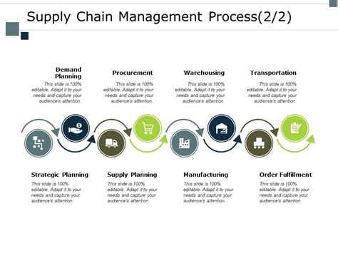 Supply Chain Management Process Flow Chart Ppt Powerpoint Presentation Hot Sex Picture