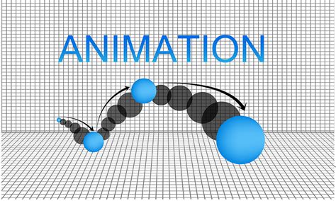 Top 189 What Is Animation Mean