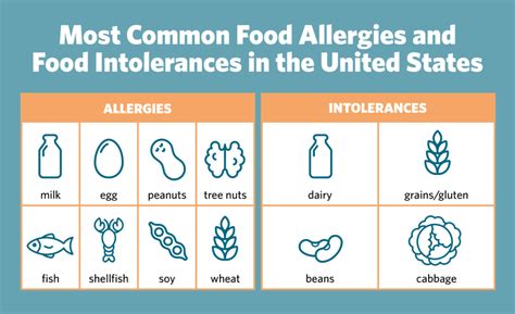 Food Allergy Or Food Intolerance Unc Health Talk
