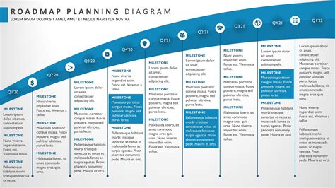 Nine Phase Sweeping Portfolio Roadmap Powerpoint Diagram My Product