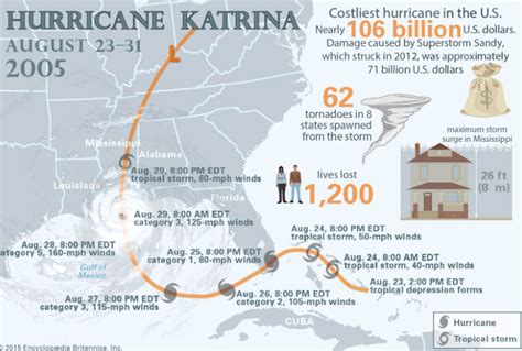Remembering Katrina 15 Years After The Storm