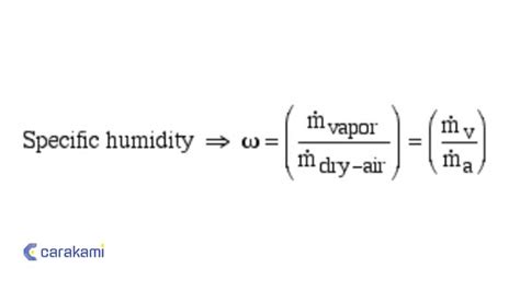 Humidity Artinya Pengertian Dan Masalah