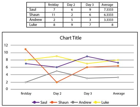 Line Graphs Solved Examples Data Cuemath