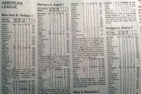This pulls out box score information for individuals games for a team for an entire. Coming soon? Death of the box score | NewsCut | Minnesota ...